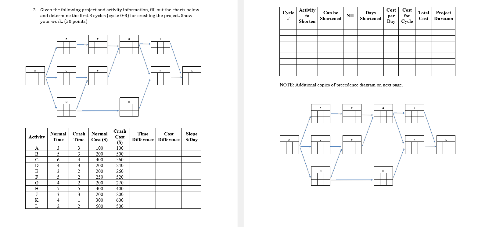 Early Start Duration Late Start Early Finish