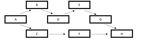 Please complete by showing the excel formulas