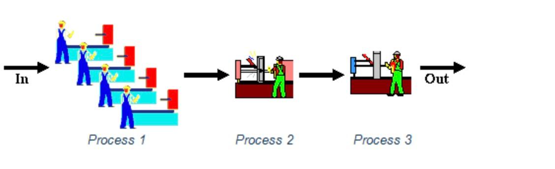 | In Out Process 1 Process 2 Process 3 Consider