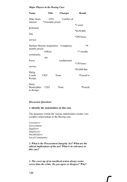 Please answer all the question in the given case