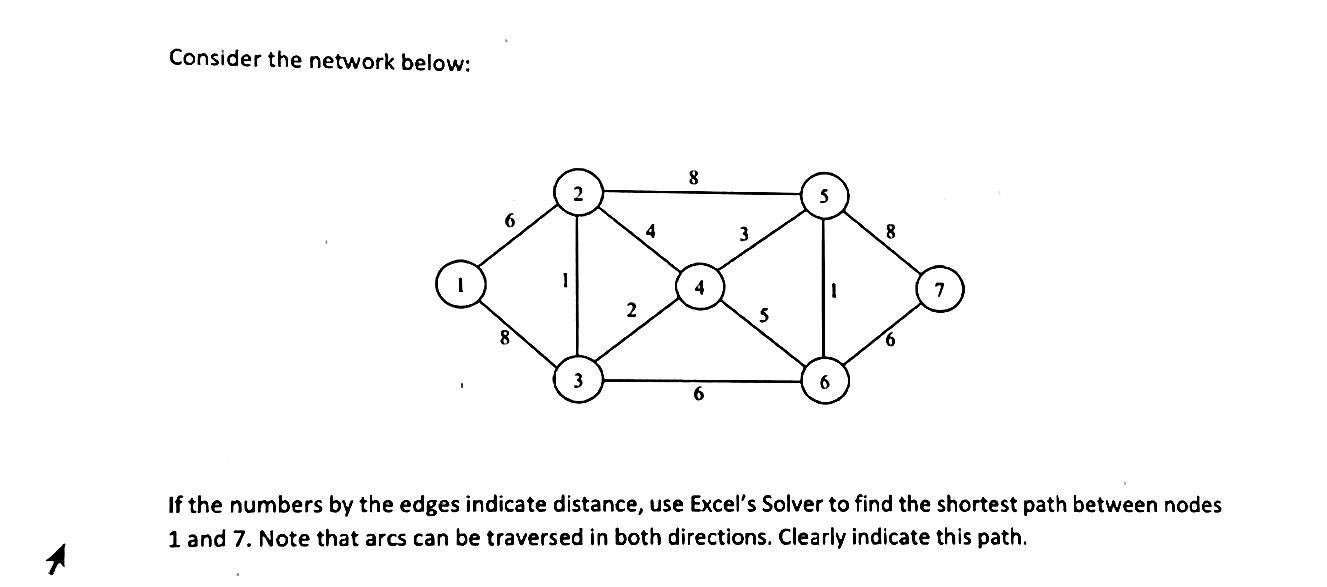 Consider the network below: 8 6 4 3 8 2 S 3 6 6
