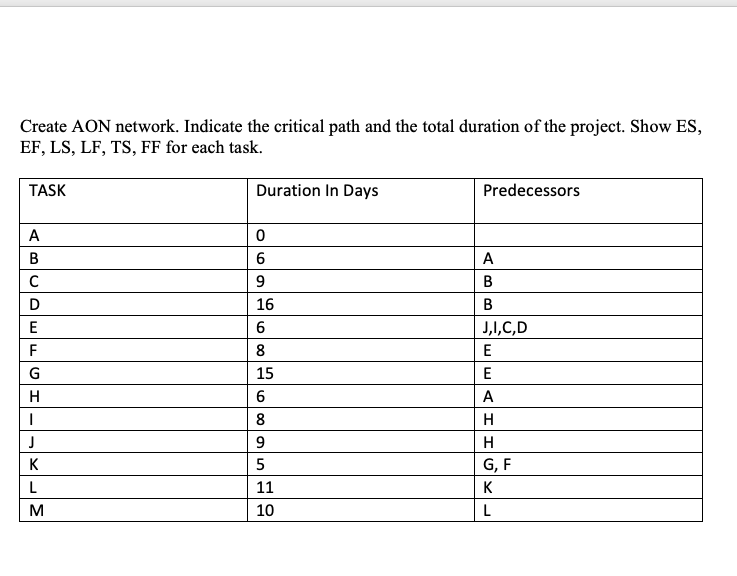 Create AON network. Indicate the critical path