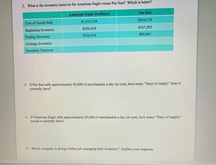 2. What is the inventory turnover for American