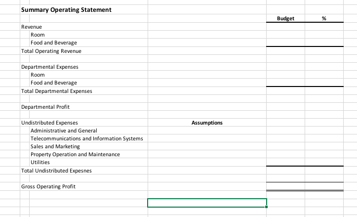 You have been asked to help prepare the operating