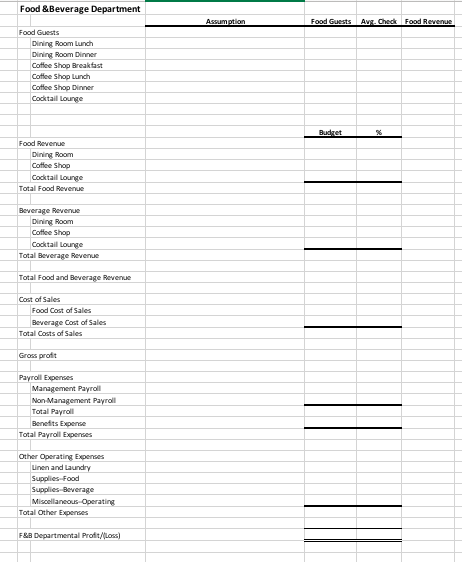 You have been asked to help prepare the operating