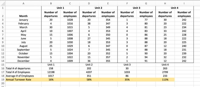 Did you notice anything particularly surprising