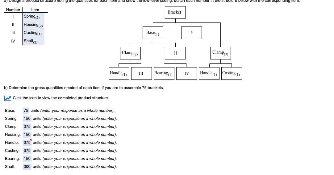 nouing the quantities for each dem and show the