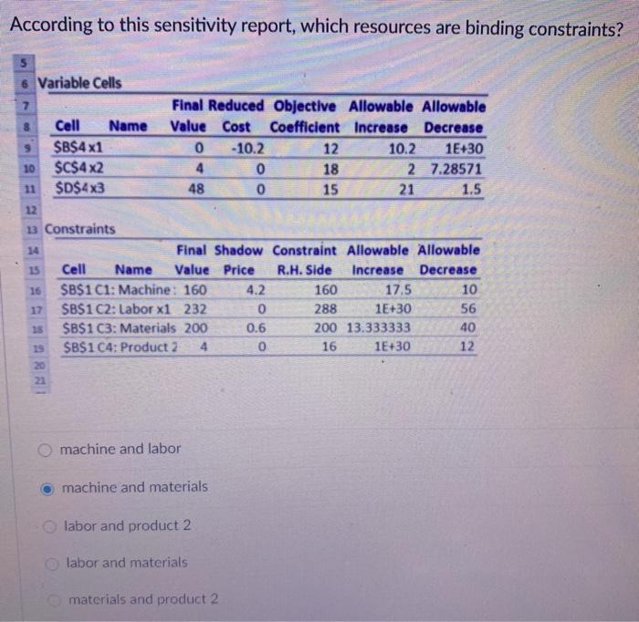 According to this sensitivity report, which