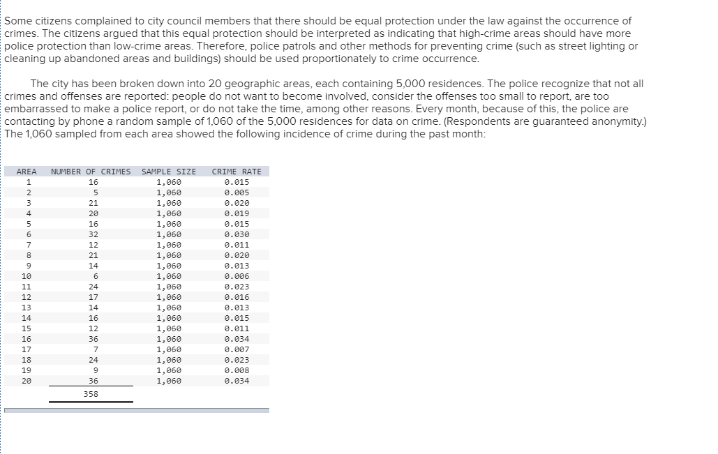 Some citizens complained to city council members