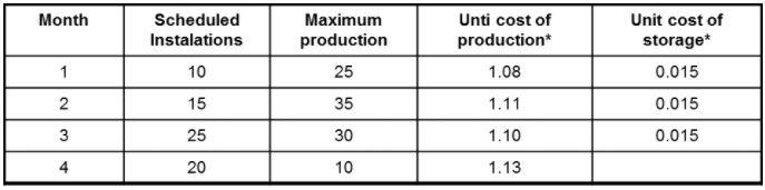 The Northern Airplane Company builds commercial