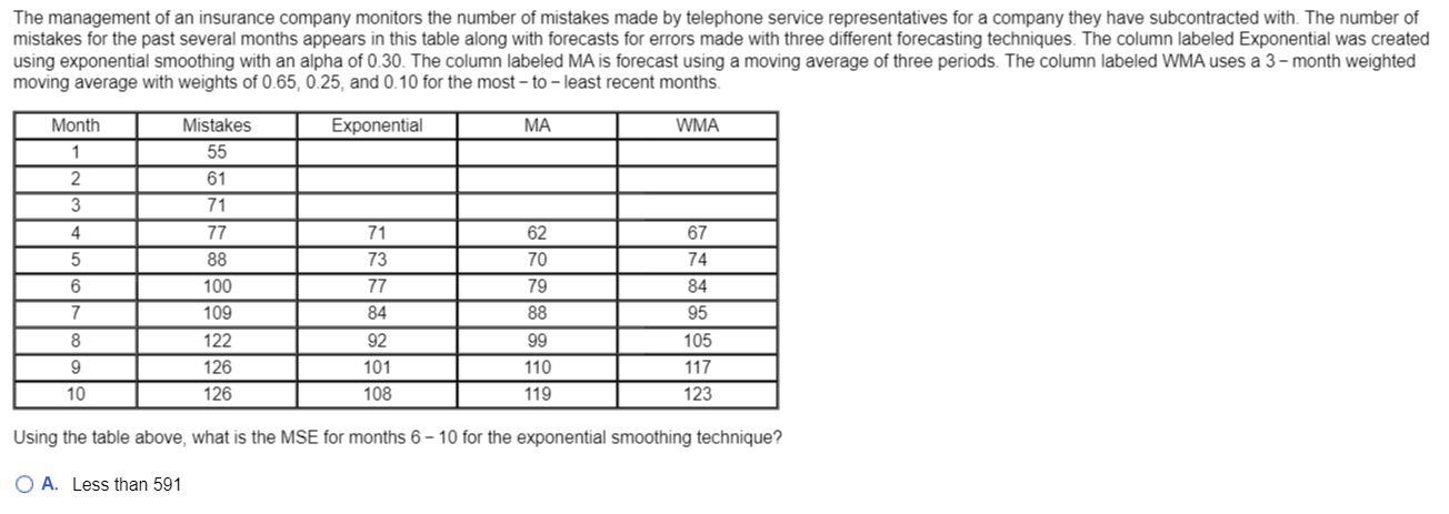 The management of an insurance company monitors