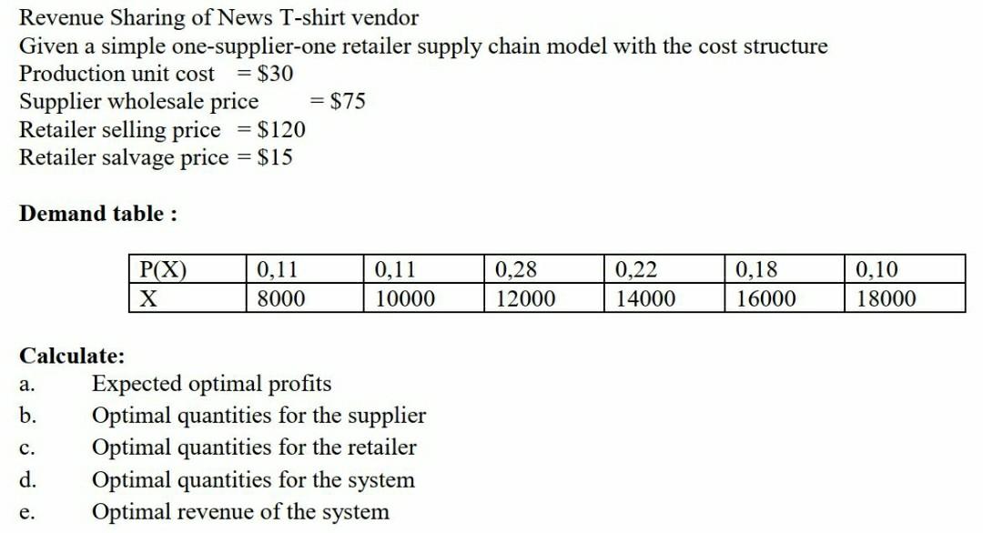 Revenue Sharing of News T-Shirt Vendor. Given a