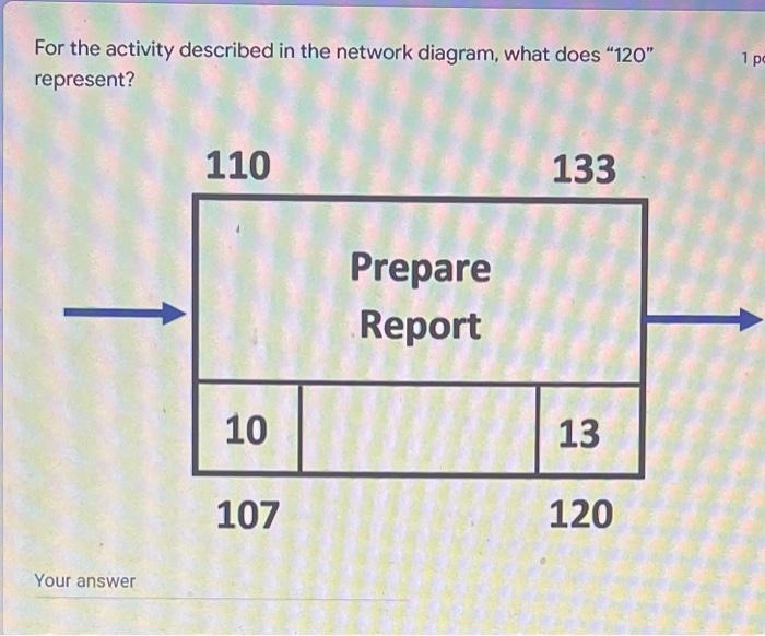 asap For the activity described in the network