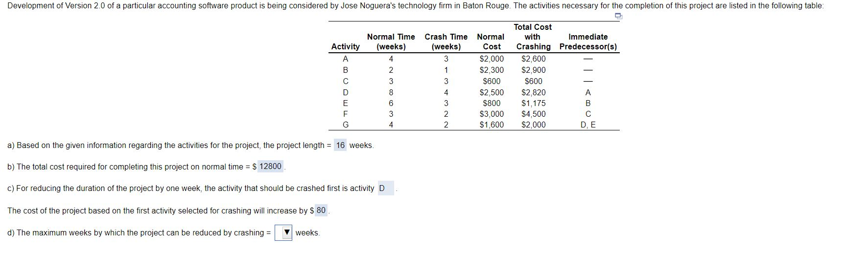 e.) Total cost of crashing the project to minimum