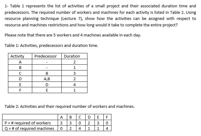 1- Table 1 represents the list of activities of a
