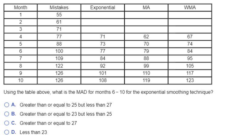 The management of an insurance company monitors