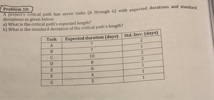 Problem 10: project's critical path has seven