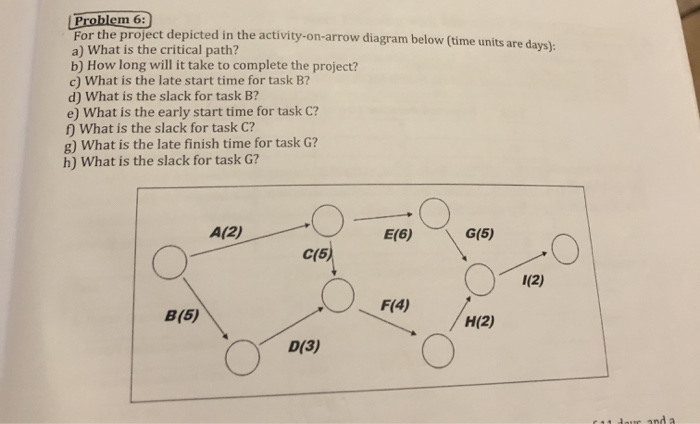 Problem 10: project's critical path has seven