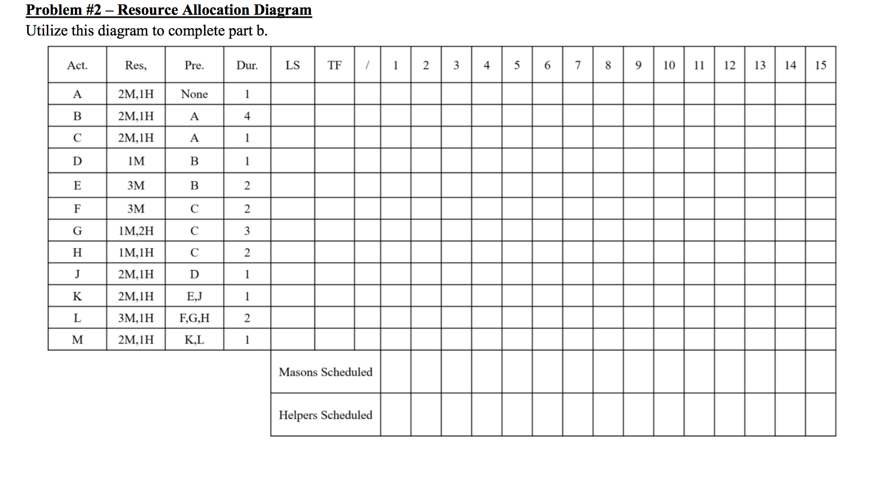 Problem #2 Resource Allocation (20 points) Given