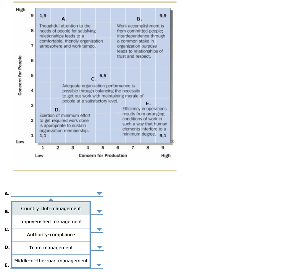 Blank 1: consideration, initiating structure 2.