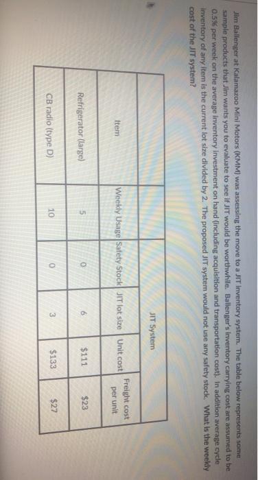 Jim Ballenger at Kalamazoo Mini Motors (KMM) was