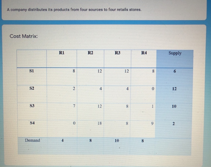 A company distributes its products from four