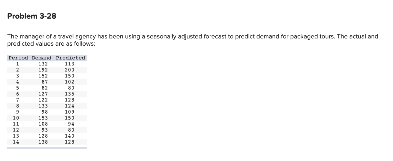 Problem 3-28 The manager of a travel agency has