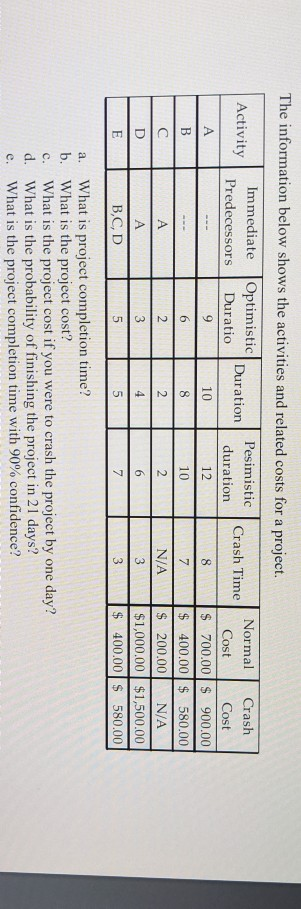 9 The information below shows the activities and