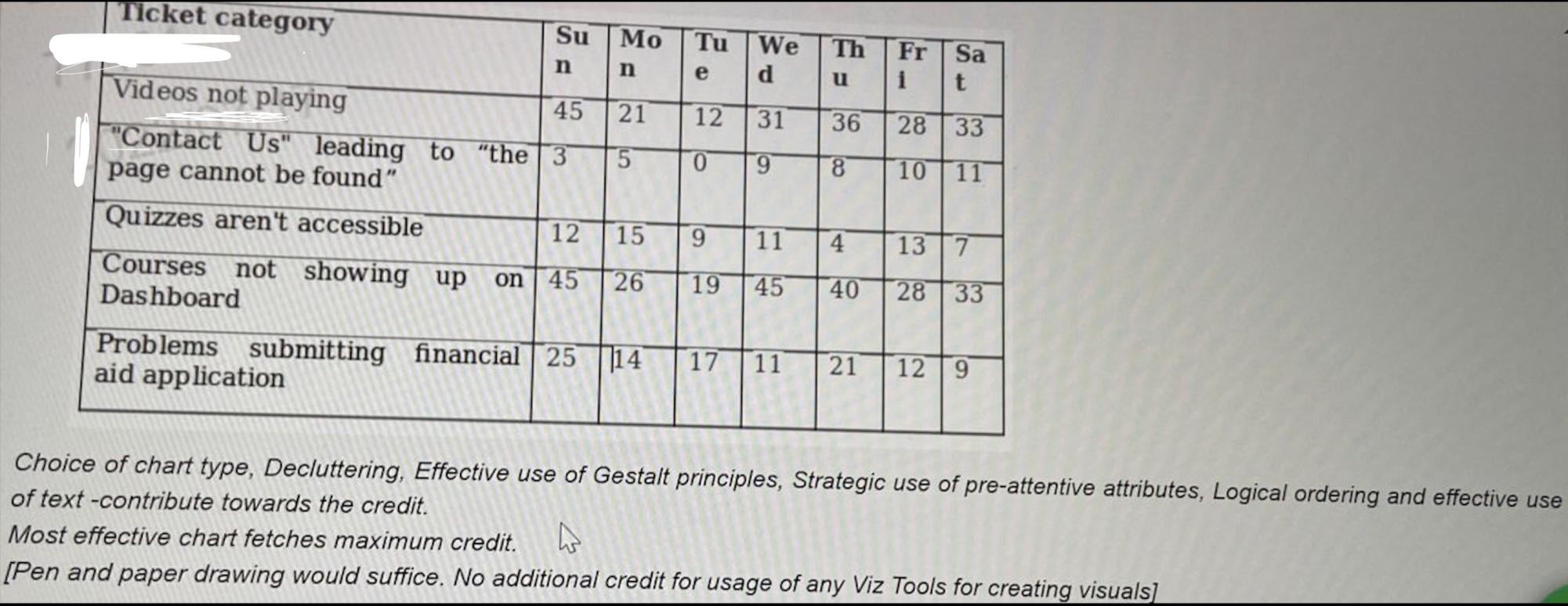 Imagine you are working as an Operations manager