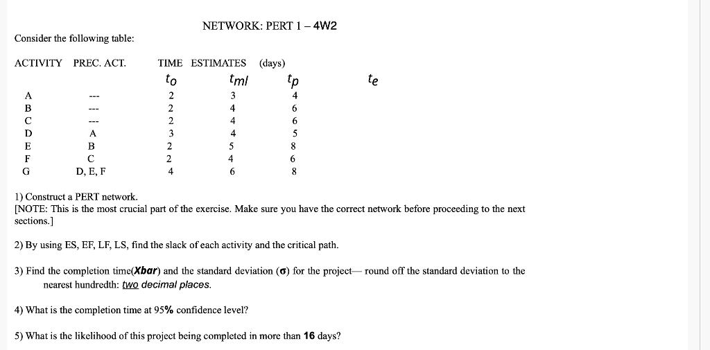 NETWORK: PERT 1 - 4W2 Consider the following