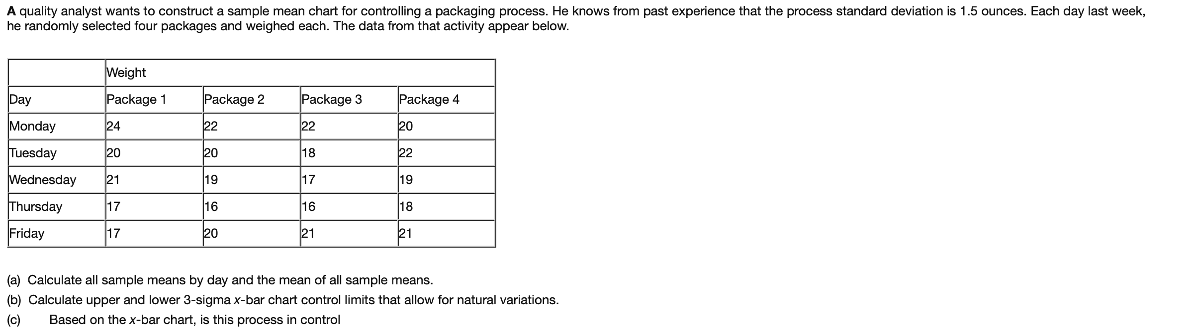 (a) Calculate all sample means by day and the