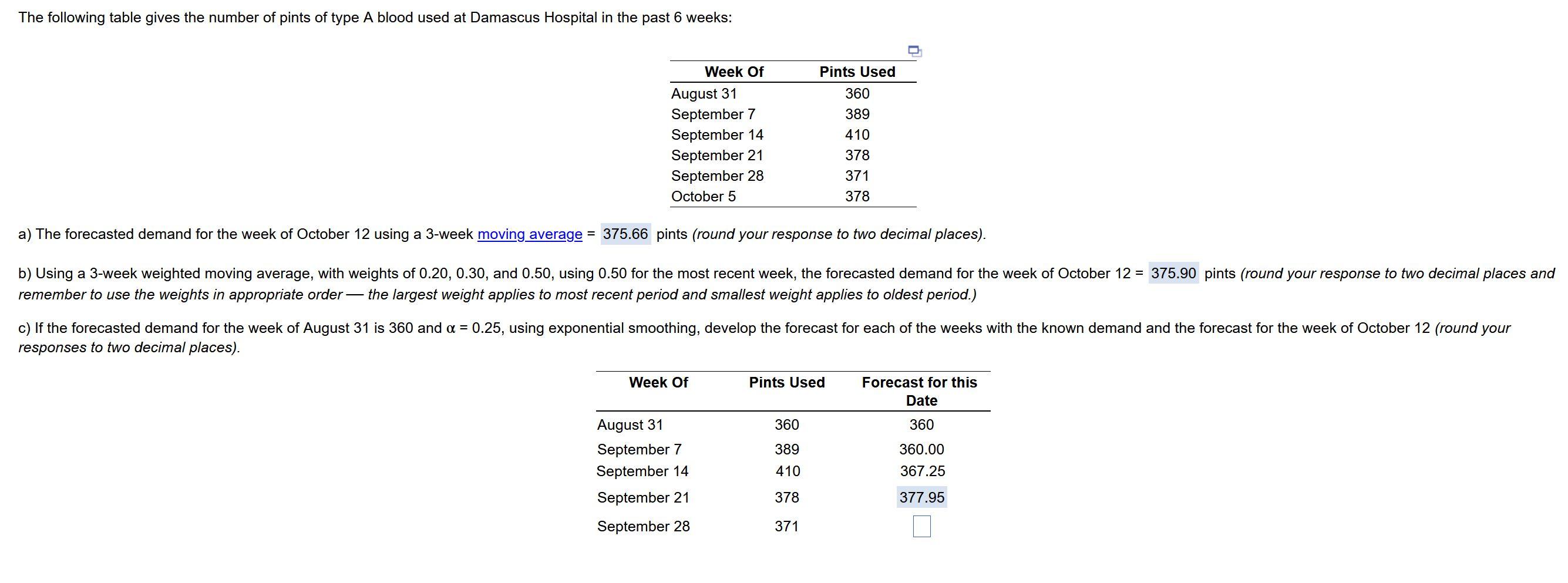 The following table gives the number of pints of