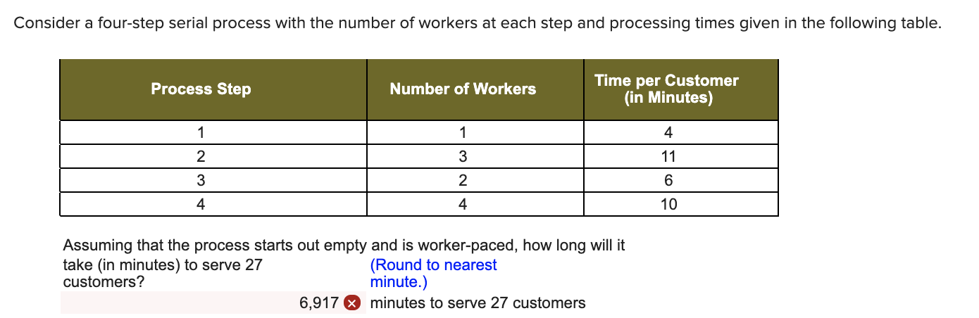 Consider a four-step serial process with the