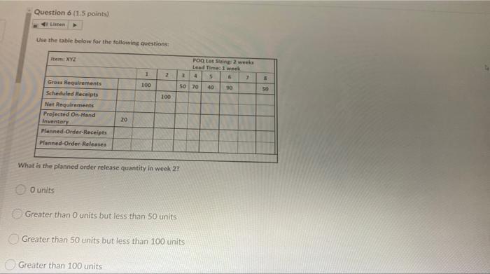 Question 6 (1.5 points) Listen Use the table