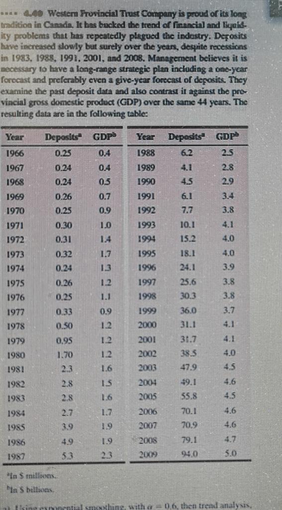 a) Using exponential smoothing, with a 5 0.6,