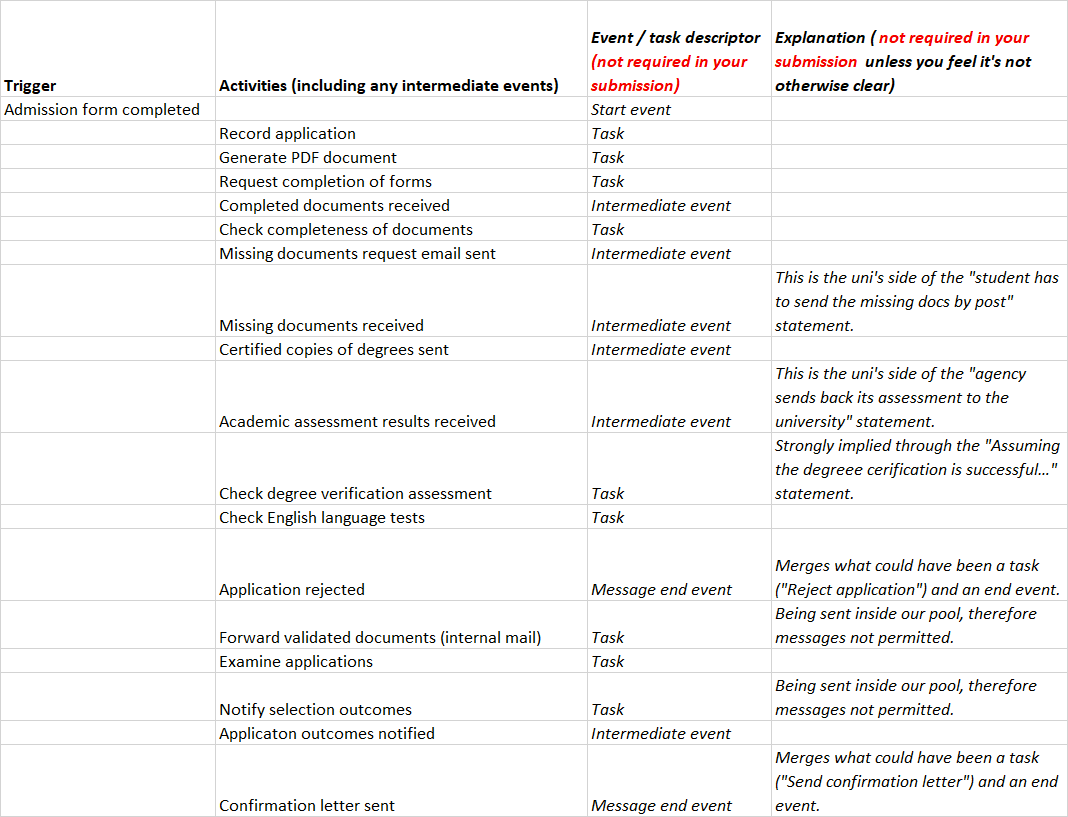 Pleas igonore first 6 lines. Question start from