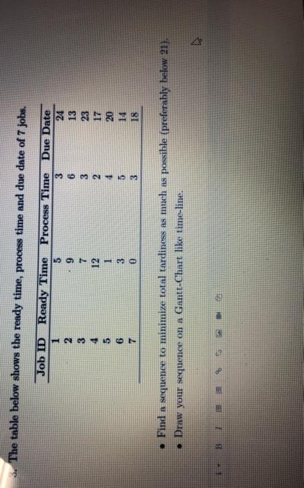 3. The table below shows the ready time, process
