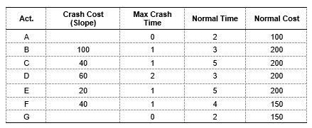 Use the information contained below to compress