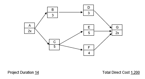 Use the information contained below to compress