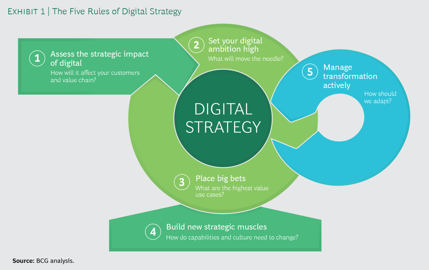 Where digital analytics strategy can be applied