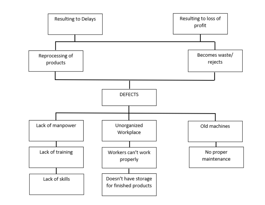 CHAPTER 1: PROJECT BACKGROUND This chapter