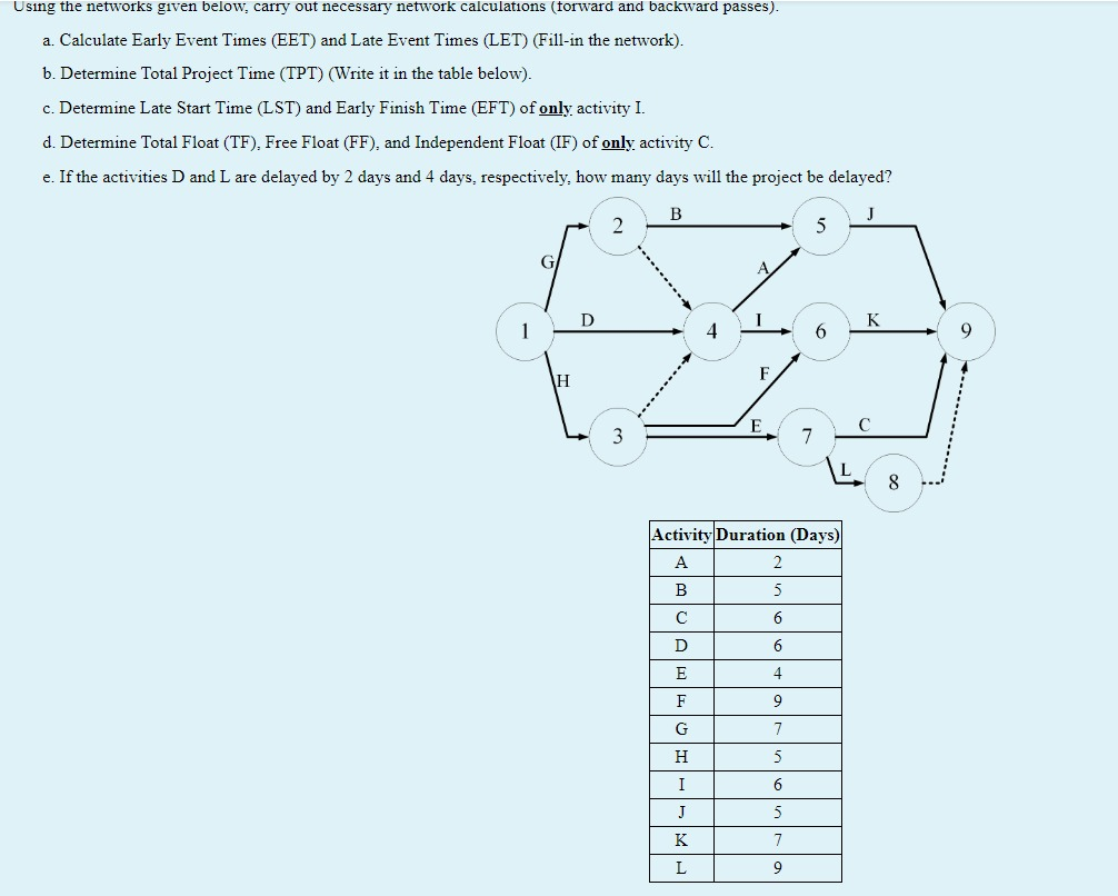 Using the networks given below, carry out