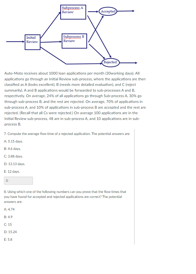 Subprocess A Review Accepted Initial Review