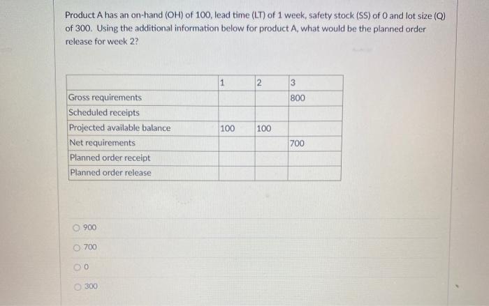 Product A has an on-hand (OH) of 100, lead time