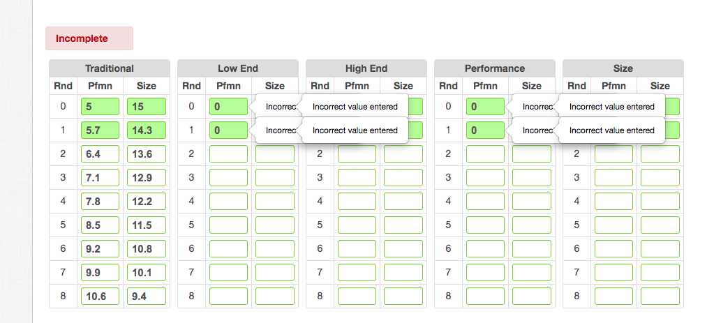 Perceptual Map - Ideal Spots The Ideal Spot in