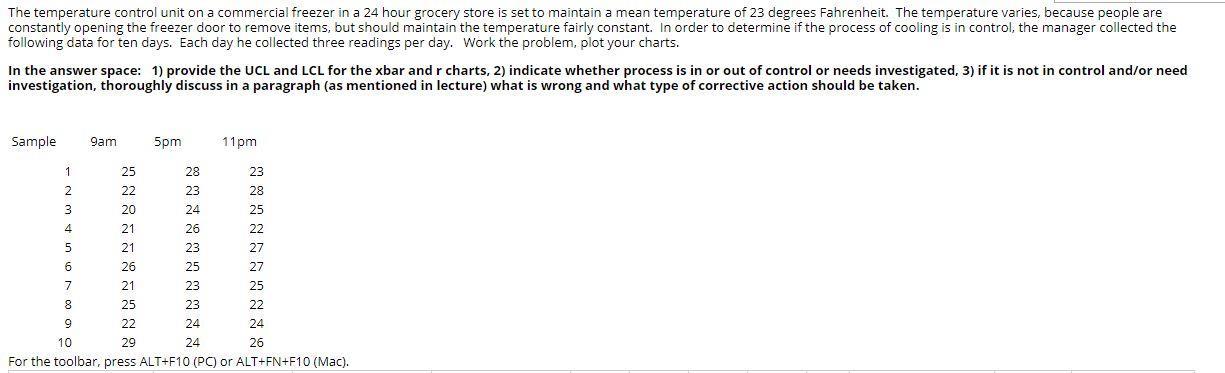 The temperature control unit on a commercial