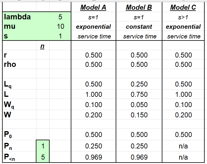 Question 5 6 pts An Oil Change Express station