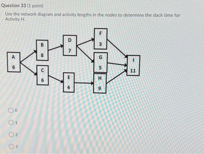 Question 33 (1 point) Use the network diagram and