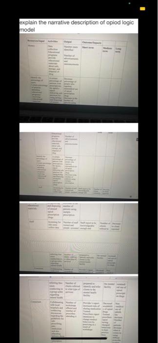 question explain narrative description of logic