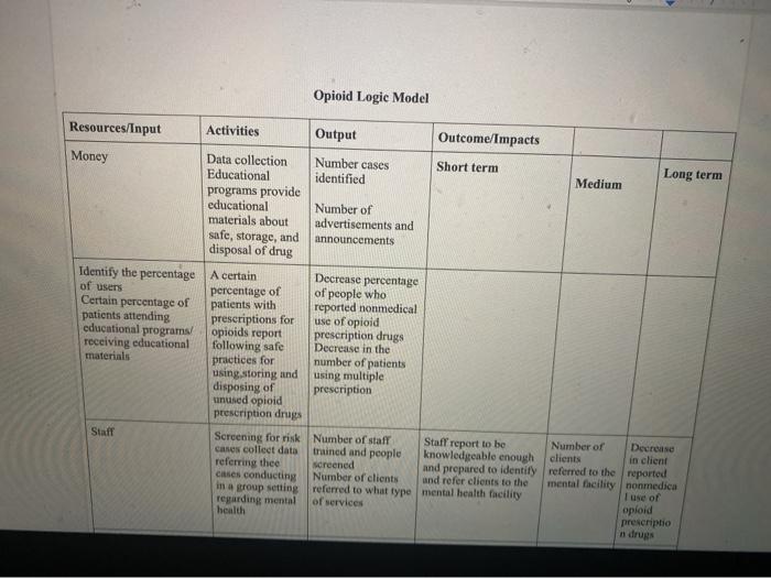 question explain narrative description of logic
